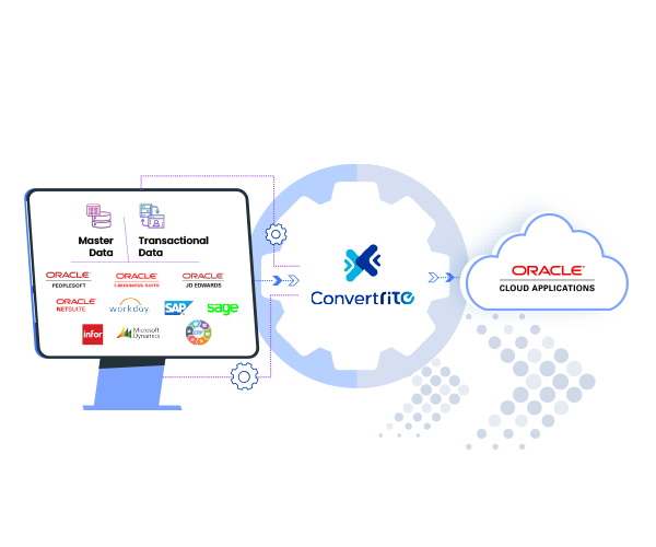 Data Migration from On-Prem to Cloud